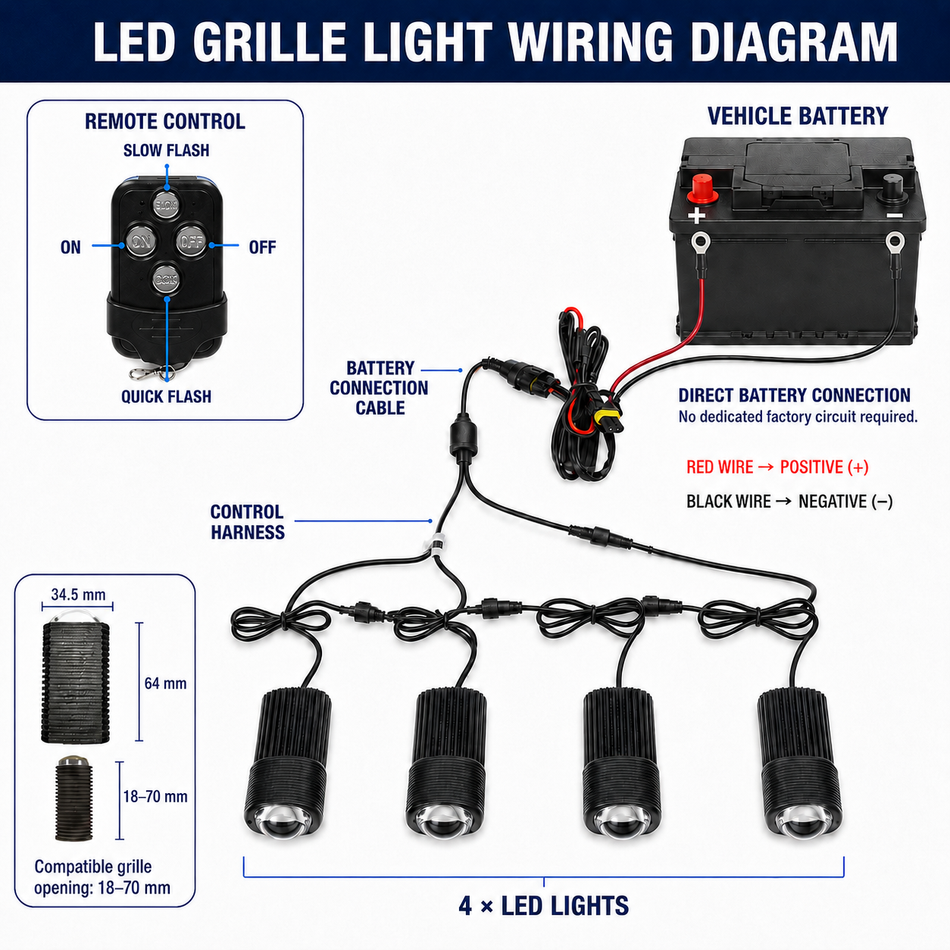 LED mini  LED light Front bumper light Grille light  & Fog Lights for SUV/Trucks
